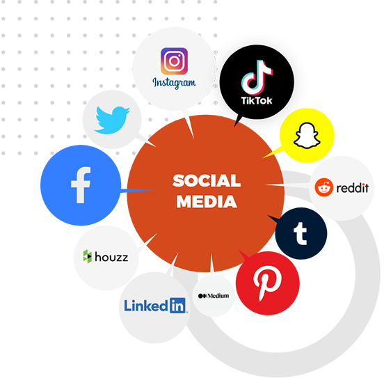 #1 Social Media Management Agency in Bahrain